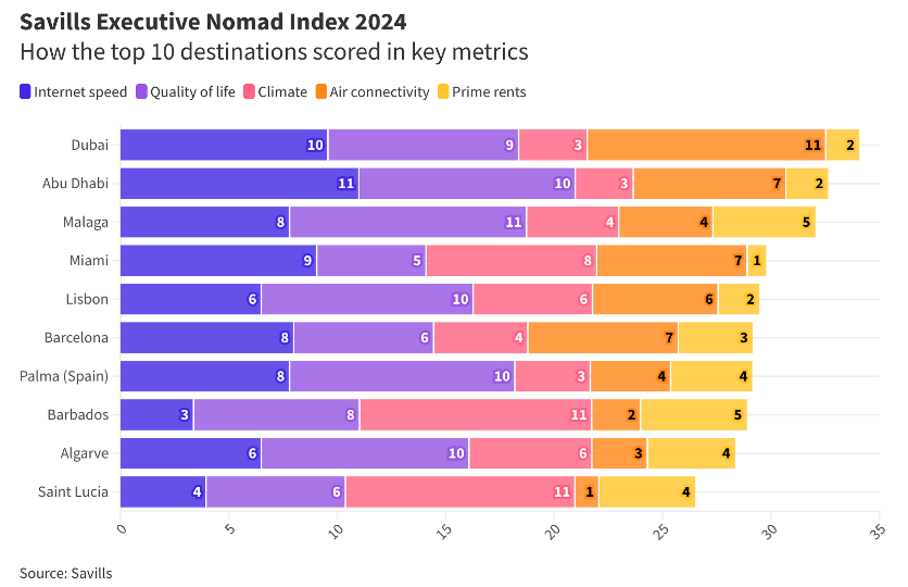 Here Come the Executive Nomads